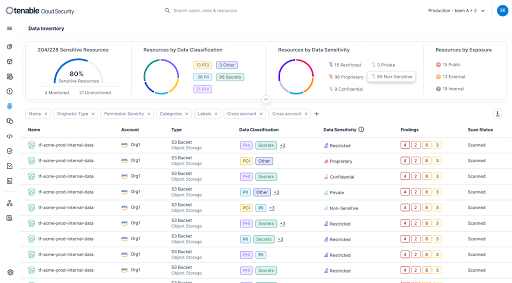 How DSPM and AI-SPM can improve cloud security